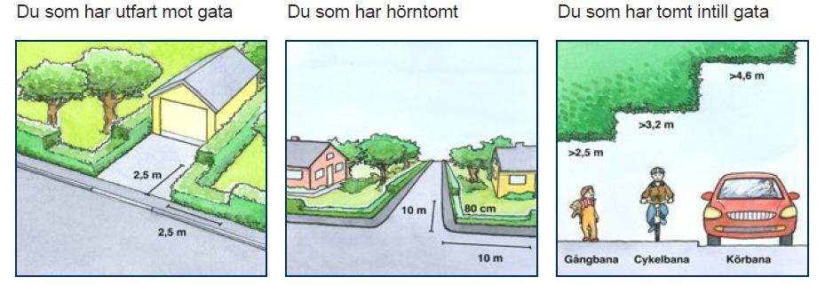 Mötet med grannar, gata och naturmarken I nybyggda områden vet du inte alltid vilken höjd dina grannar väljer på sina tomter.