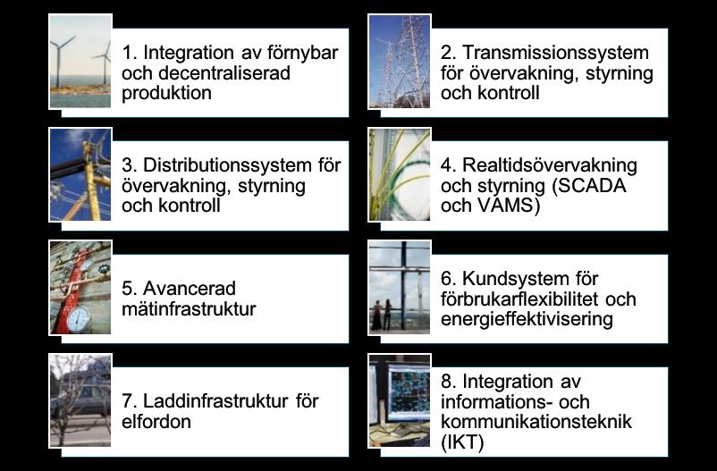 En företagskartläggning fördelad på svenska styrkeområden I företagskartläggningen identifierades vilka hinder som finns för internationalisering inom smarta elnät samt vilka marknader som företagen