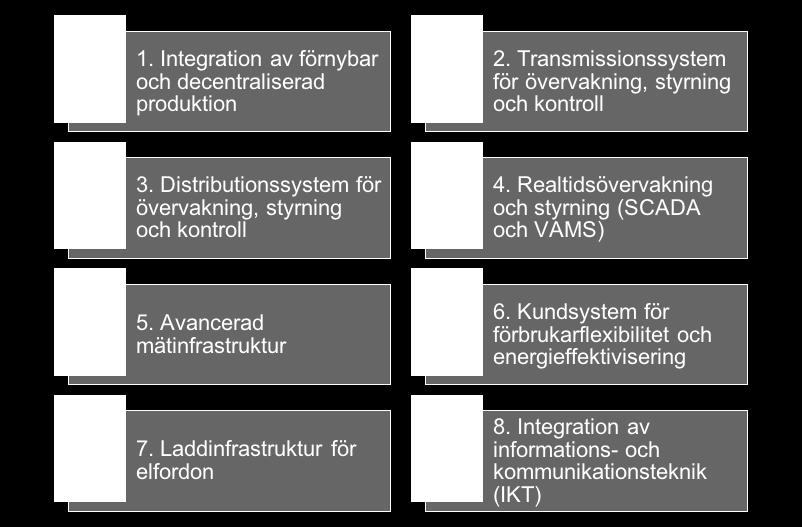 Lagring har integrerats i flera av områdena.