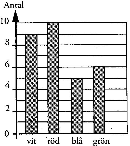 14 1,8 m 15 a) 7 b) 1,6 c) 1 d) 0, 16 1,5 17 a) 190 ppm b) 31 ppm 18 5 ppm 19 kg 0 5 800 personer 1