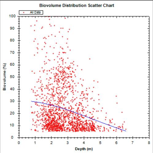 Bild 1: Scatter chart från cibiobase.com.