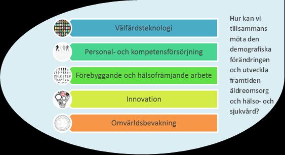 Anteckningar från nätverket för äldreomsorgschefer samt hälso- och sjukvårdschefer i GR-kommunerna