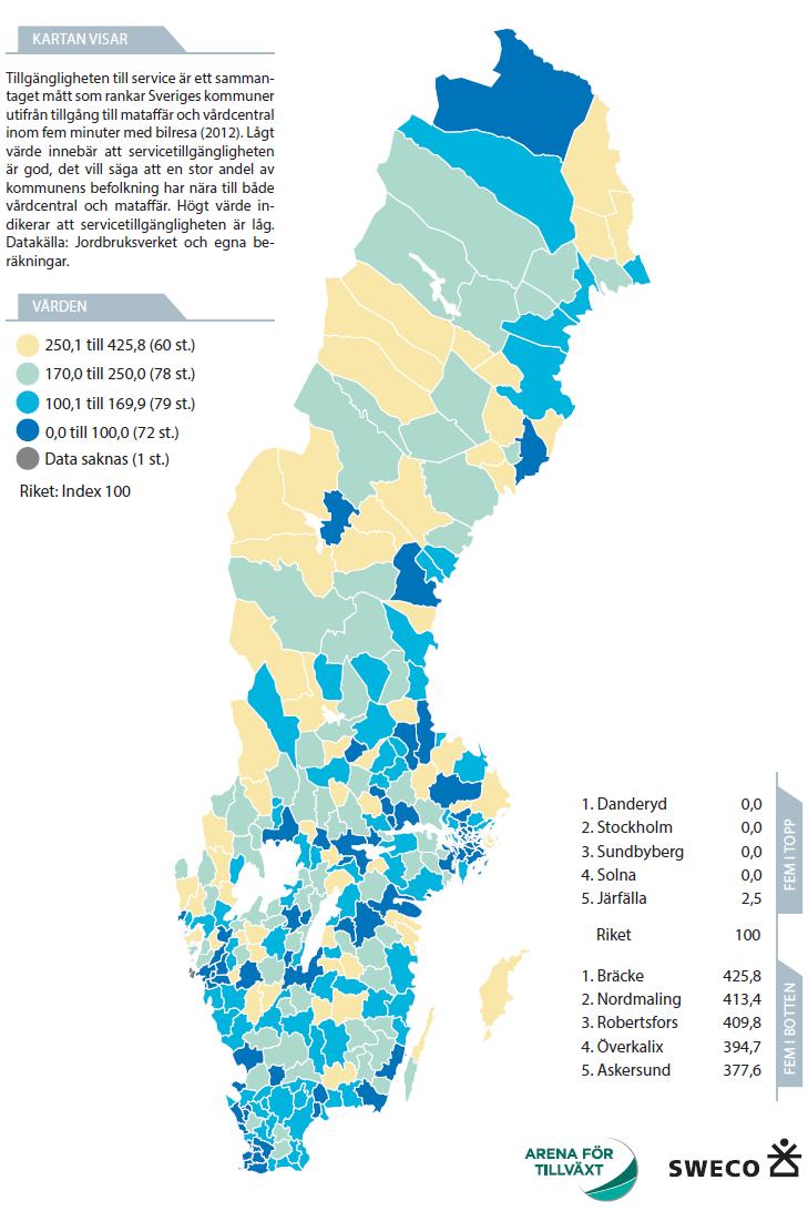 tillgänglighet till mataffär och