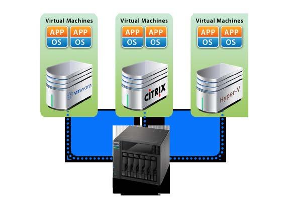 ASUSTOR NAS stödjer användning av iscsi och NFS och är därutöver