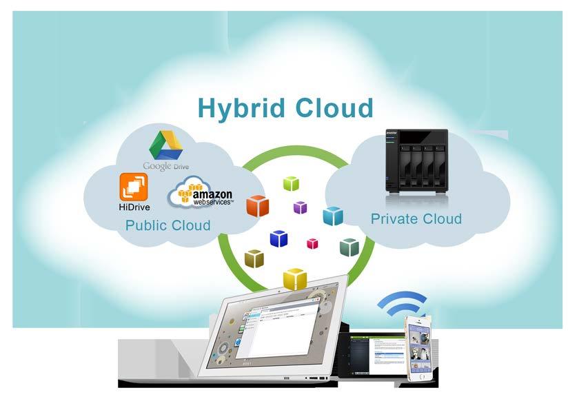 HiDrive Backup Strato HiDrive är en populär molnlagringsplattform som används allmänt i Europa.