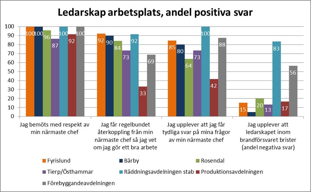 Jag upplever inte att