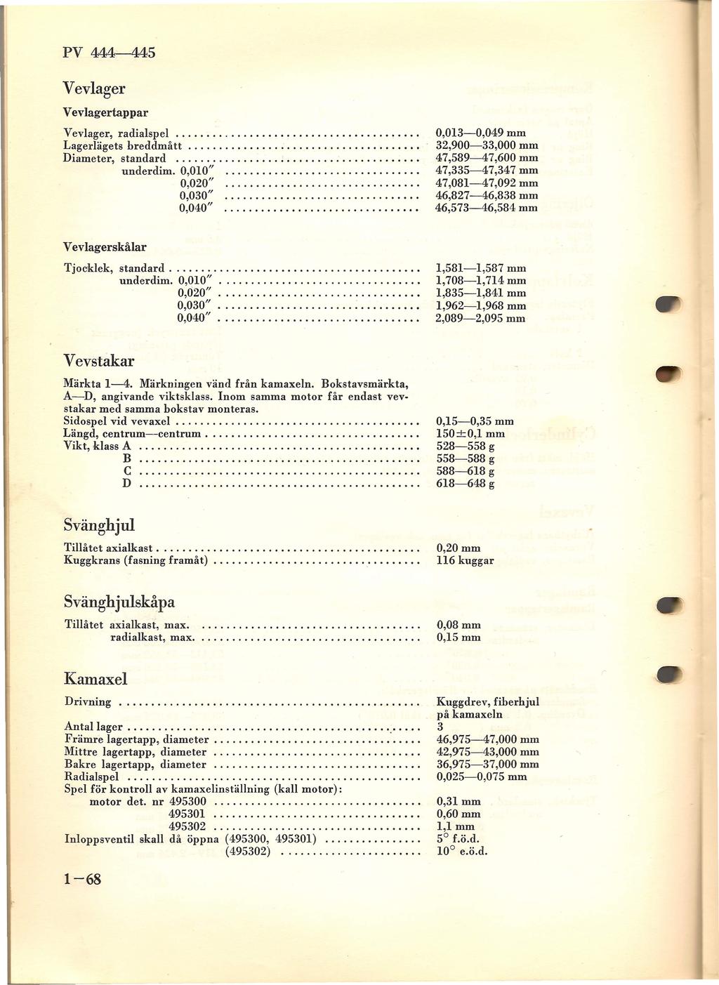 Vevlager Vevlagertappar Vevlager, radialspel,.... Lagerlägets breddmått. Diameter, standard. underdim. 0.,0.10.". 0.,0.20.". 0.,0.30.". 0.,0.40.". 0.,0.13-0.,0.49 mm 32,90.0.-33,0.0.0.mm 47,589-47,60.