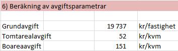 Stora tomter som förorsakar längre gator och därmed högre kostnader belastas i detta fall i mindre grad.