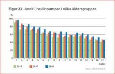 Behandlingsstrategier Bas+bolus med pump eller penna