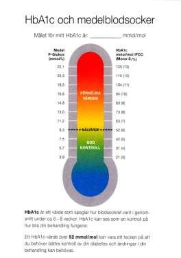 Samband mellan HbA1c och komplikationer, fritt efter DCCT Tidigt insjuknande ger lång förväntad sjukdomsduration och därmed hög komplikationsrisk på sikt.