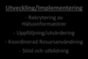 Utveckling/Implementering - Rekrytering av