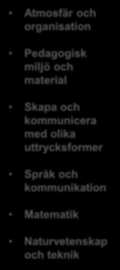 För att få kunskap över vilka områden som behöver utvecklas har vi utifrån de kriterier för kvalitet som vi kommit överens om skapat indikatorer.