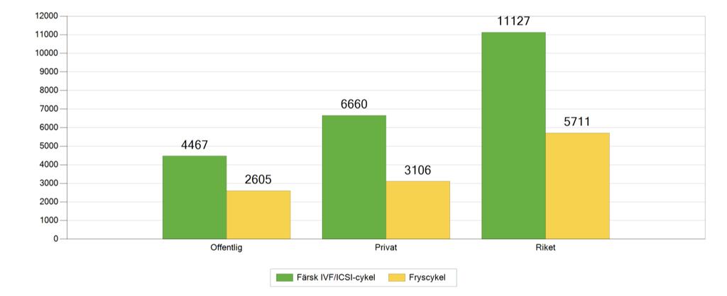 behandlingsresultat i riket och trender samt så kallade öppna jämförelser över förlossningsfrekvens och omhändertagande på enskilda kliniker.