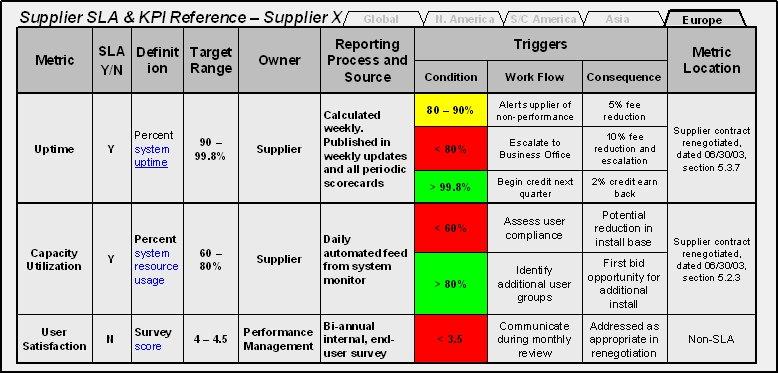 KPI