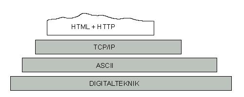 XMLism Tanken att XML inte är ett nytt