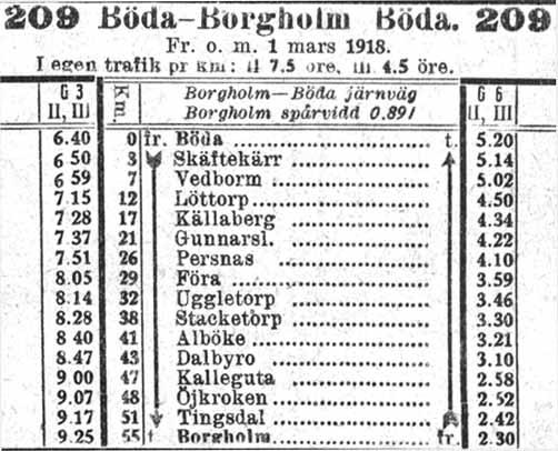 land Temperatur i en given