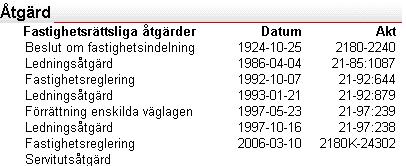 berörd fastighet Registerkartan, som