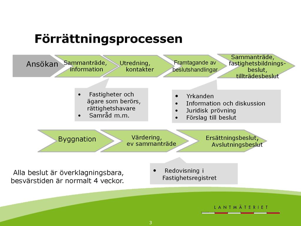 Inledande utredning