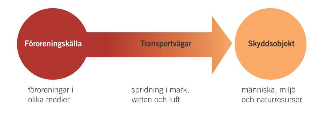 återfinns i provpunkten längst västerut där ett framtida hus är planerat.