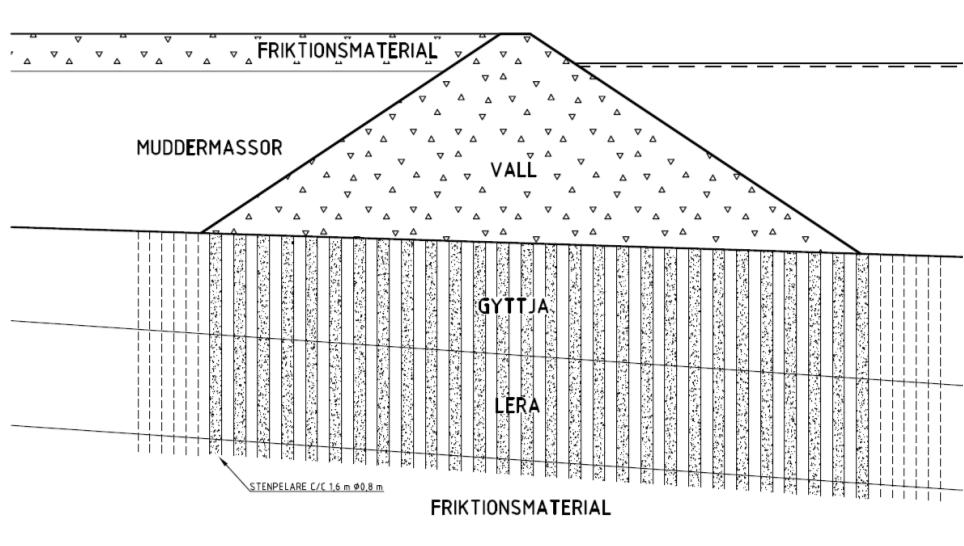 Figur 4 Principiell utformning vid grundläggning på stenpelare (från Ramböll, 2008) Med ovan beskrivna arbetsförfaranden bedöms risken för spridning av förorenade sediment till redan muddrade områden