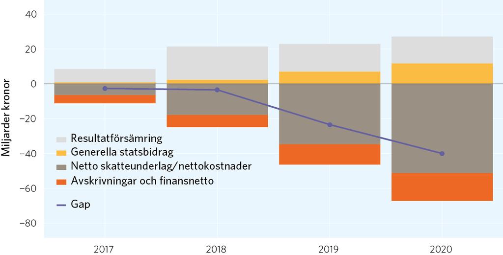 Kommunsektorns växande