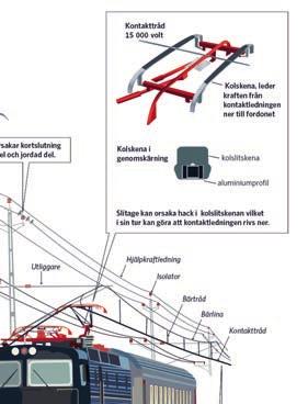 Tekniska illustrationer Illustrationens syfte: Den ska förklara och förtydliga komplicerade