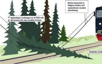 Hur den ser ut: Tekniska illustrationer har tonvikten på objekt och inte på människor.