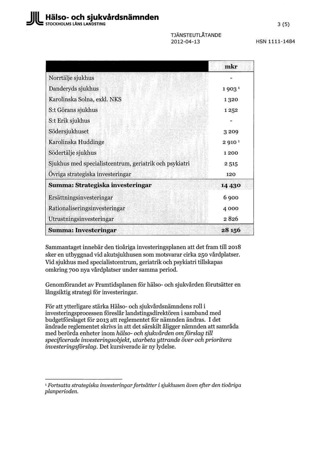 S r KS STOCKHOLMS LÅNS LANDSTING 3(5) Norrtälje sjukhus ^^^^^^^^^^^^^^^^^^^^^^^^ mkr Danderyds sjukhus i 903 1 Karolinska Solna, exkl.