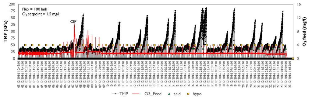 6. Keramiskt MF - resultat CeraMac problem med reproducerbarhet Oregelbundet TMP-mönster från december