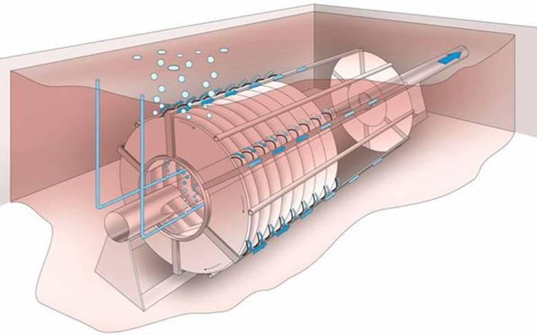 HUBER Membranteknologi Produkter VacuumRotationMembrane (VRM ) Permeat utlopp,