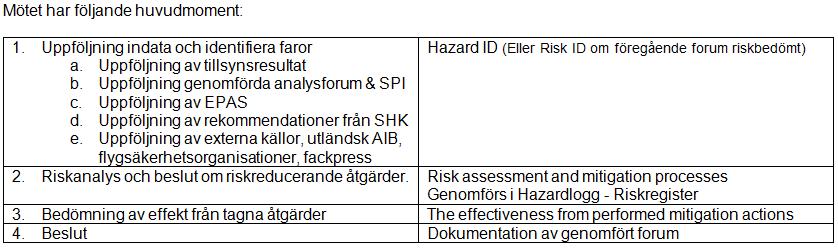 Del 2: Summering & resultat från vår tillsyn Metod för att mäta utfall: Indata Genomföra Utfall Genomföra#2: Inspektörsgrupper TS