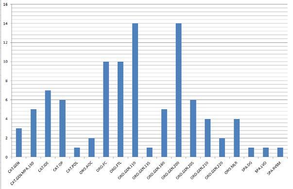 Del 3: Kommer på tillsyner 2017-2018 Reaktiv - Regeluppfyllnad Sammanställning findings från tillsyner Proaktiv Analys & EPAS