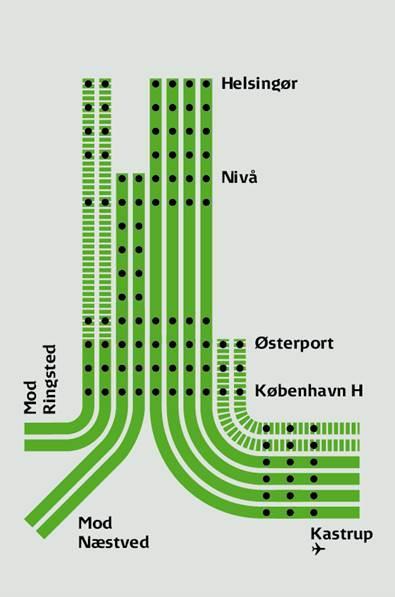 Till trafikstart 2019 ska en ny järnväg öppnas på sträckan Köpenhamn-Köge-Ringsted. Den satsningen ger vissa möjligheter att koppla om trafiken från Kystbanen.