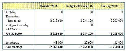 75030 Upphandling av linfärjetrafik Föreslås ett anslag om 2.250.000 euro.