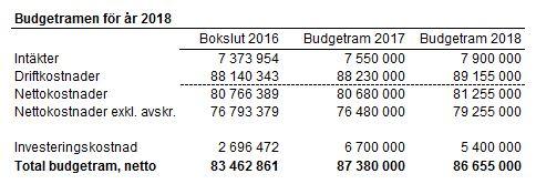 831 Upphandlingsinspektionen Upphandlingsinspektionen är en ny myndighet som ska verka i enlighet med LL (2017:81) om Upphandlingsinspektionen.