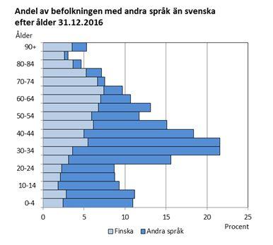 skyldigheter och möjligheter på alla områden i livet.