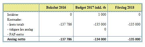 centralbibliotek för Åland. Villkoren är stipulerade i avtal mellan parterna och ska förnyas år 2018.