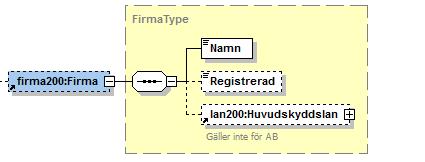 10 (12) Namn Registrerad lan200:huvudskyddslan Företagets namn (firma) gällande för företagsgenerationen.