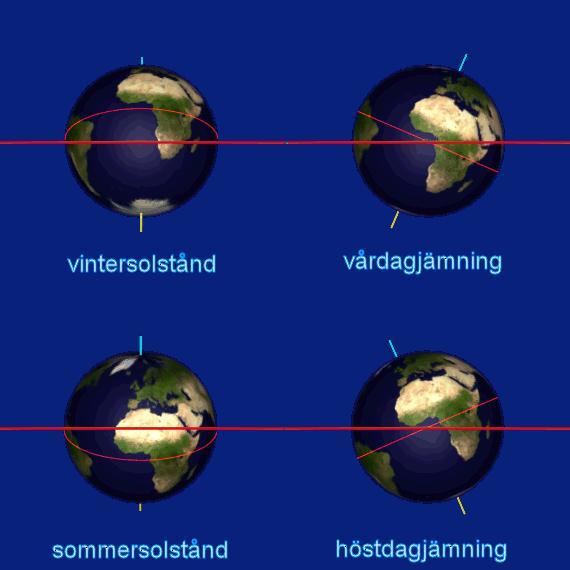 Fusion Energin från solen kommer från då 2 väteatomer slås ihop till