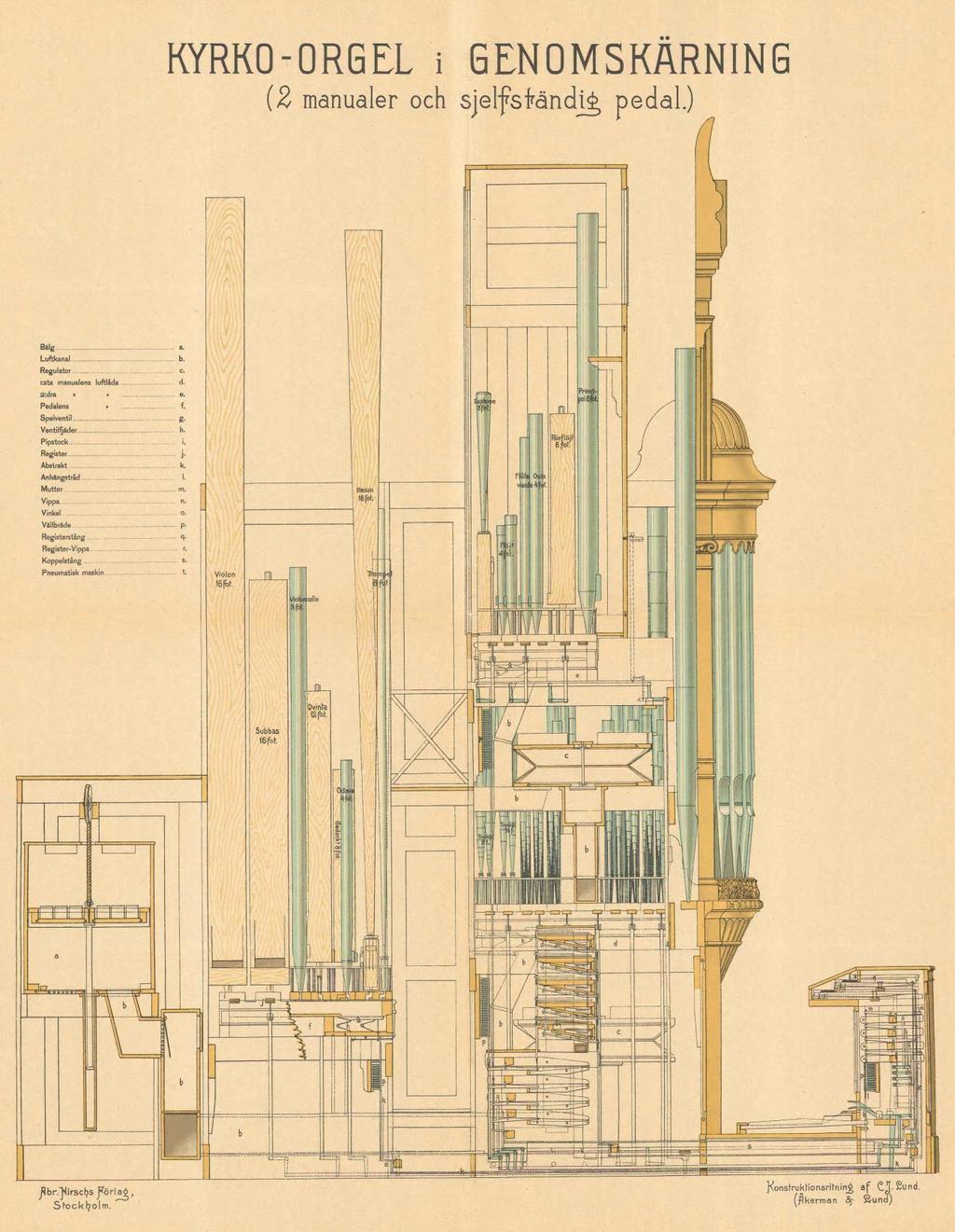 Linköpings stift: Orgelinventering etapp 1 RAPPORT 15(108) Den romantiska orgeln tillkomen efter ca 1860: byggd på djupet, pneumatik och kulissfasad m.m. Illustration i Orgel-skola av August Lagergren (1848 1908): Konstruktionsritning af C.