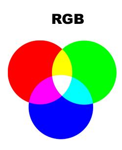 CMYK Ett nödvändigt ont Lab D50 (Synligt spektrum) Adobe RGB Bestruket CMYK Obestruket CMYK