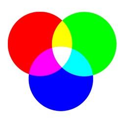 ICC-profiler, out of gamut På grund av fysiska begränsningar för olika tryckmetoder och papper så går det inte att trycka alla färger som man har i en RGB-bild.