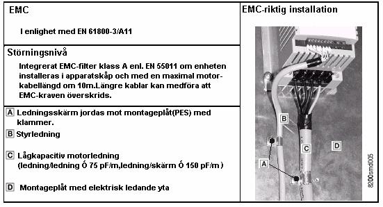 EMC-riktig