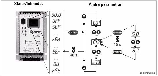 Parametrering -