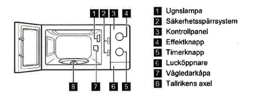 MICROVÅGSUGN MICROVÅGSUGN DIN MICROVÅGSUGN HUR SÄTTER JAG PÅ OCH AV MIKROVÅGSUGNEN? Sätta på: 1. Vrid på effektknappen för att välja effekt 2. Vrid timerknappen för att ställa in timern.