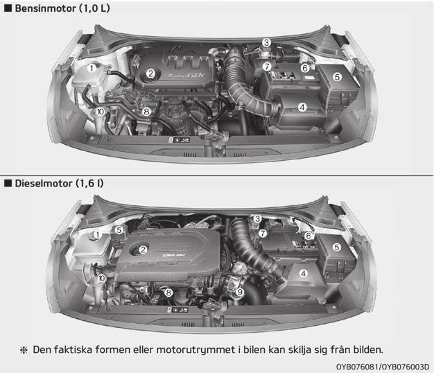 2 1. Kylvätskebehållare...... sid. 8-48 2. Påfyllningshål för motorolja...... sid. 8-45 Byta motorolja och oljefilter...... sid. 8-46 3. Broms-/kopplingsvätskebehållare...... sid. 8-52 4. Luftfilter.