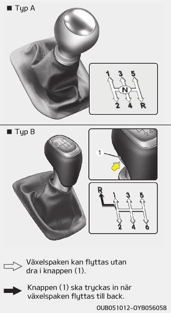 Tips för körning MANUELL VÄXELLÅDA Använda manuell