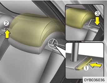 Säkerhetsfunktioner i bilen Ta bort och sätta fast Ta bort ett nackskydd genom att lyfta upp det till sitt översta läge, trycka in spärren (1) och dra uppåt (2).