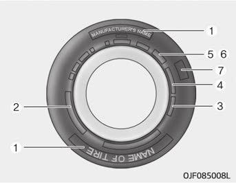 Byta fälgar Om du av något skäl byter ut fälgarna ska du kontrollera att de nya fälgarna har samma diameter, fälgbredd och offset som de ursprungliga.