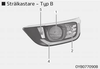 Underhåll Torkmedel för strålkastare (i förekommande fall) Det här fordonet är utrustat med torkmedel för att minska imma på insidan av strålkastaren, på grund av fukt.